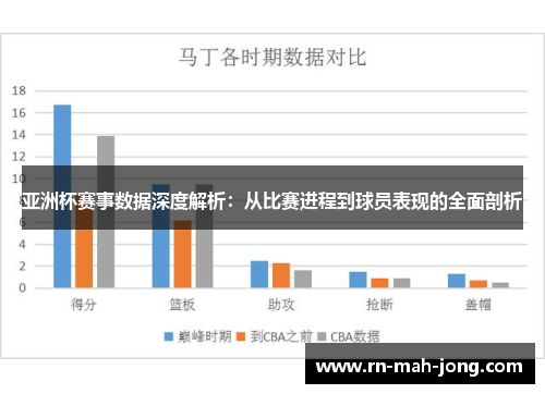亚洲杯赛事数据深度解析:从比赛进程到球员表现的全面剖析 亚洲杯赛事数据深度解析:从比赛进程到球员表现的全面剖析