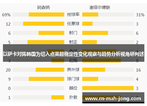 以萨卡对阵韩国为切入点英超稳定性变化观察与趋势分析视角研判述 以萨卡对阵韩国为切入点英超稳定性变化观察与趋势分析视角研判述