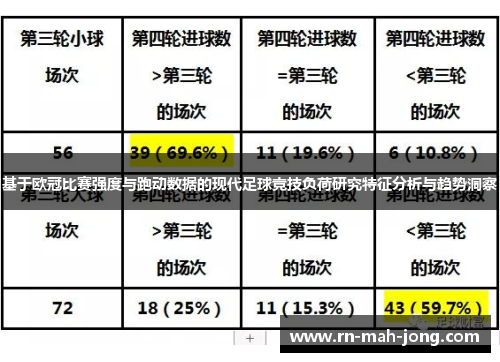 基于欧冠比赛强度与跑动数据的现代足球竞技负荷研究特征分析与趋势洞察 基于欧冠比赛强度与跑动数据的现代足球竞技负荷研究特征分析与趋势洞察