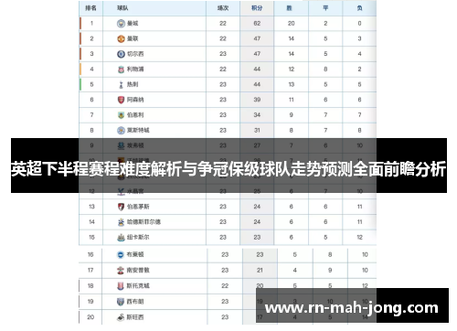英超下半程赛程难度解析与争冠保级球队走势预测全面前瞻分析
