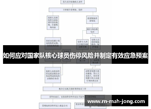 如何应对国家队核心球员伤停风险并制定有效应急预案 如何应对国家队核心球员伤停风险并制定有效应急预案